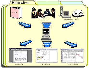 Gesto de Projetos