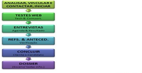 Recursos