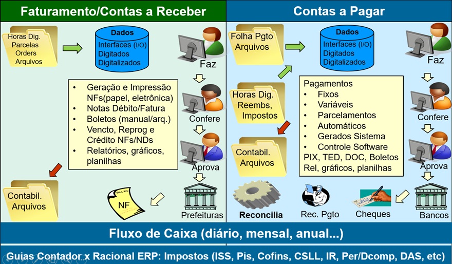 Gesto Financeira